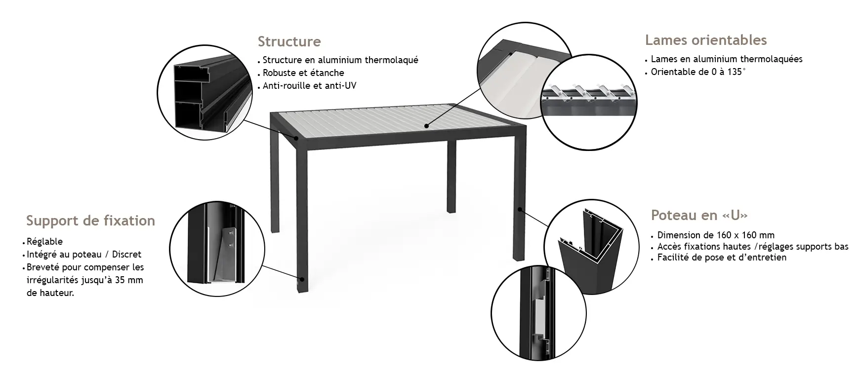 schema-points-forts-pergola-bioclimatique schéma Pergola Bioclimatique
